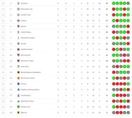 Arsenal and Manchester United both lost ground this weekend